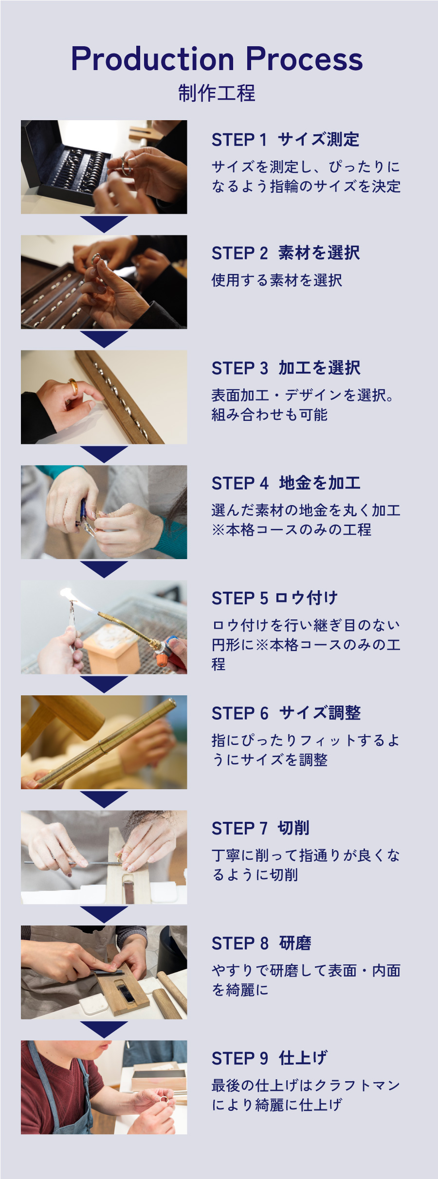 手作り結婚指輪の制作工程